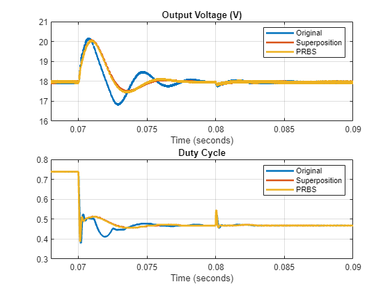 Tune PID Controller in Real Time Using Closed-Loop PID Autotuner Block