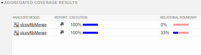 Aggregated Coverage Results shows two rows for the slcovRbMerge model.