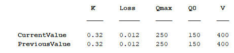 Table showing the current and previous values of resistance, loss factor, initial state-of-charge, new battery capacity, and voltage