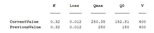 Table showing the current and previous values of resistance, loss factor, initial state-of-charge, new battery capacity, and voltage