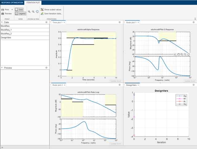 Design Optimization to Meet Time-Domain and Frequency-Domain Requirements (GUI)