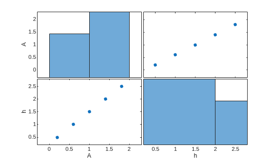 MATLAB figure