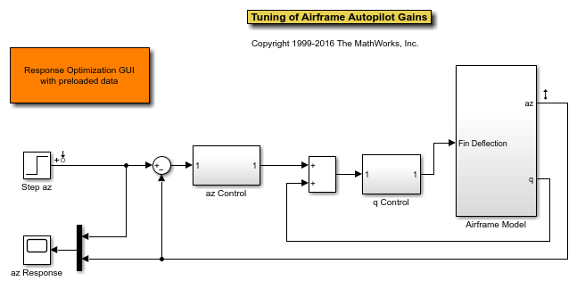 Tuning Multiloop Control Systems - MATLAB & Simulink