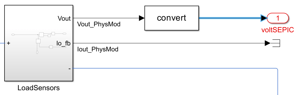 The output voltSEPIC highlighted in the model