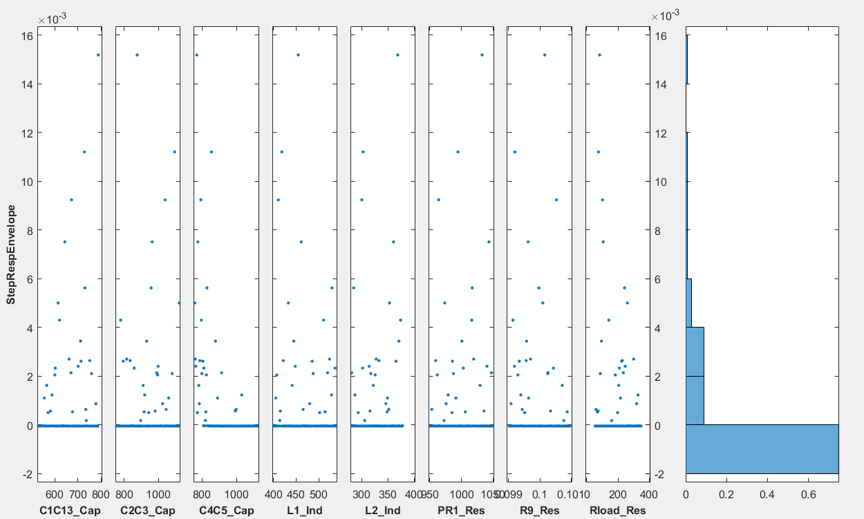 Step Response Envelope of the 100 randomly sampled values for the eight parameters