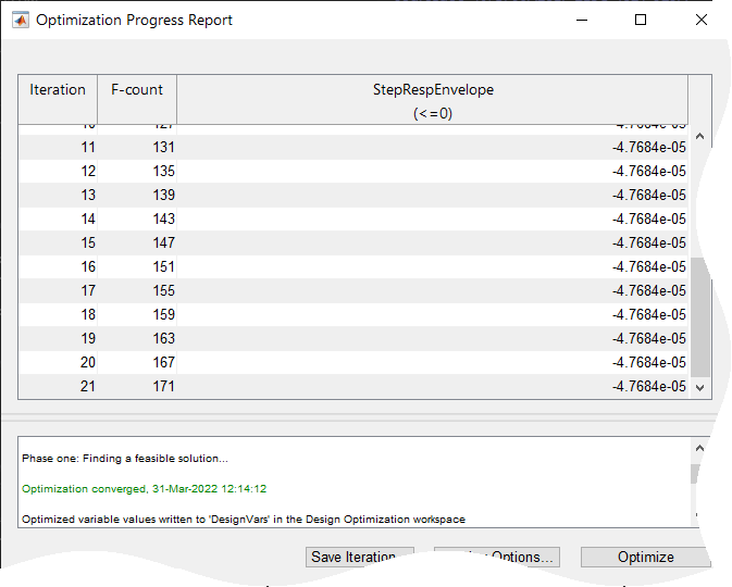 Optimization Progress Report showing that the optimization converged