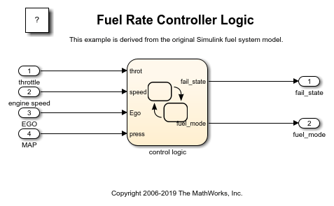 Fuel Rate Controller Logic