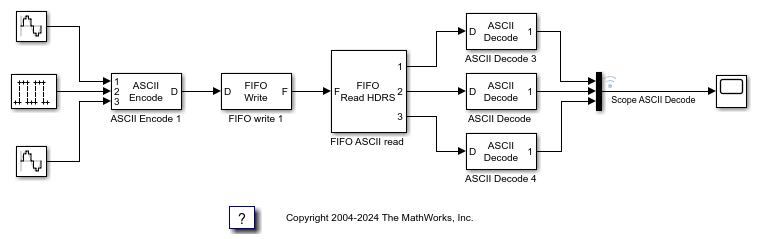 ASCII Encoding/Decoding Loopback Test