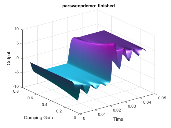 Parameter Tuning and Data Logging