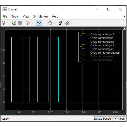 EtherCAT Protocol Sequenced Writing CoE Subordinate Device Configuration Variables