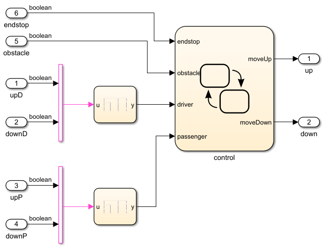 stateflow-model.png