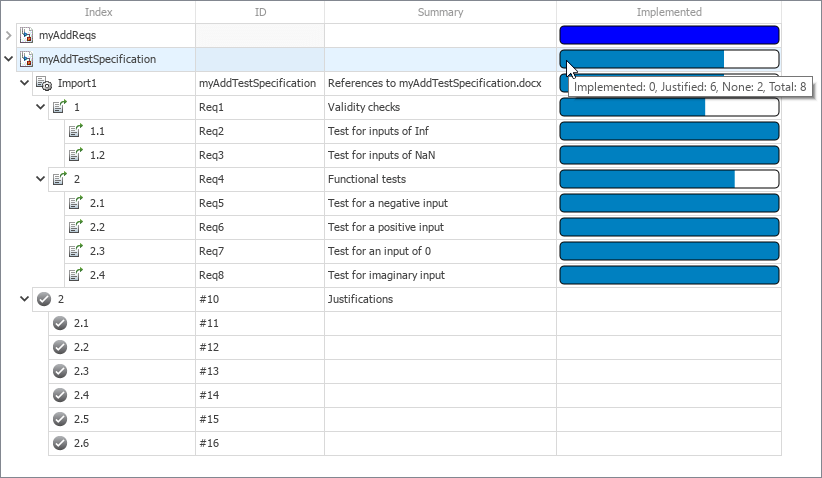 The implementation status is shown for the myAddTestSpecification requirement set. The mouse points to the status bar and displays the tooltip.