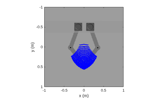 Figure contains an axes object. The axes object with xlabel x (m), ylabel y (m) contains 2 objects of type image, line. One or more of the lines displays its values using only markers