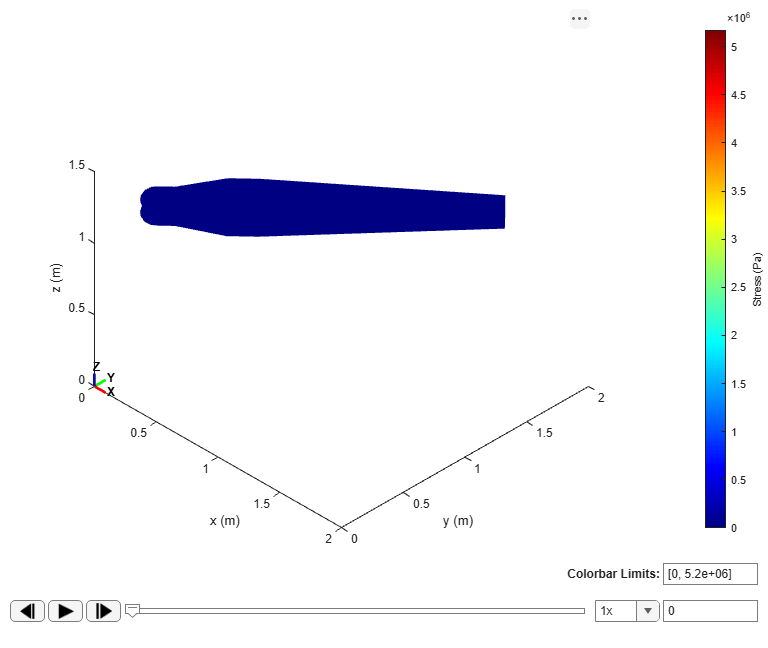 Figure DipperArmStressAnalysis contains an axes object and another object of type uigridlayout. The hidden axes object with xlabel x (m), ylabel y (m) contains 7 objects of type patch, quiver, text.