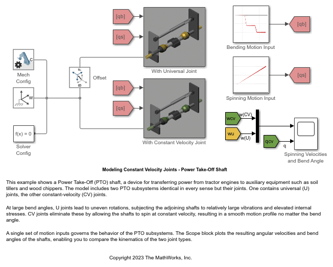 Modeling Constant Velocity Joints - Power Take-Off Shaft