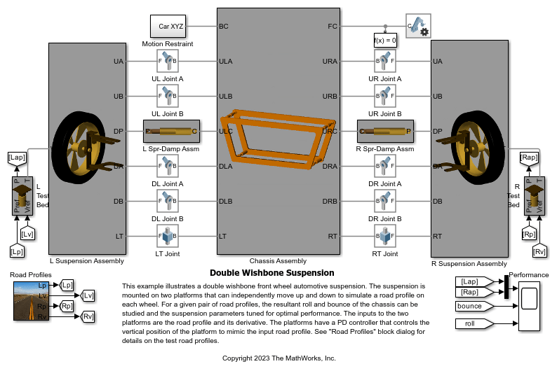 Double Wishbone Suspension