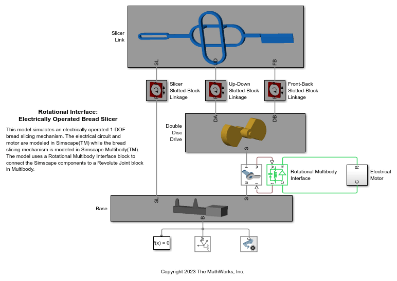 Rotational Interface: Electrically Operated Bread Slicer