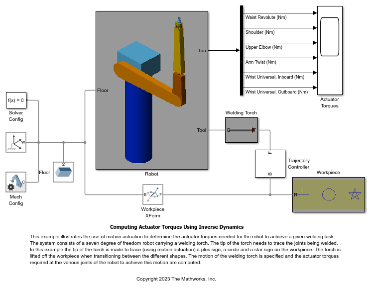 Computing Actuator Torques Using Inverse Dynamics