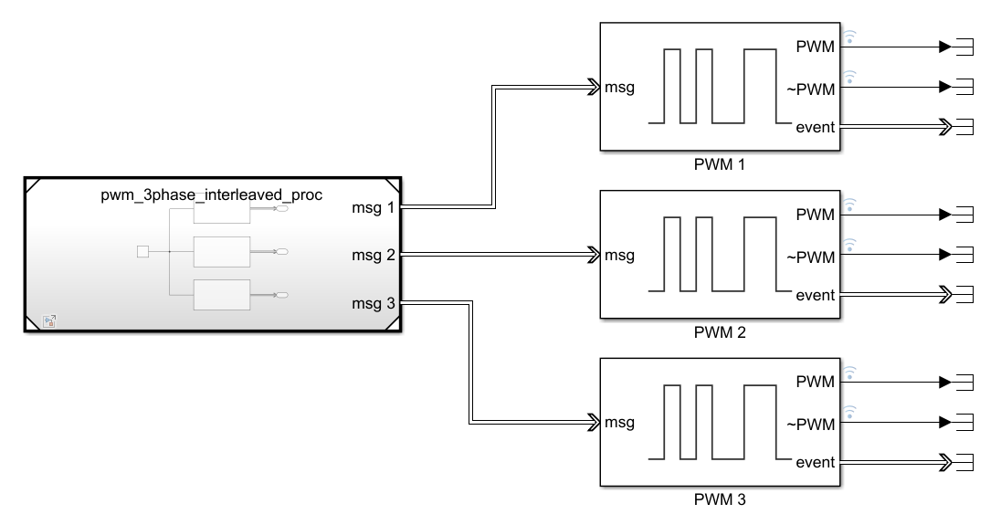 PWM_3phase_model.png