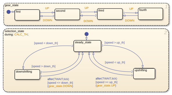 Simplify Stateflow Charts by Incorporating Active State Output