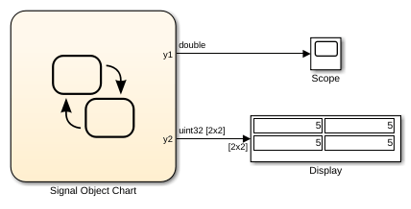 Resolve Data Properties from Simulink Signal Objects