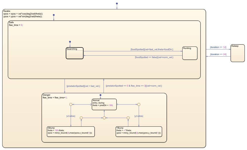 Chart with unnecessary junctions removed.