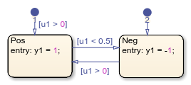 Reuse a State Multiple Times in a Chart