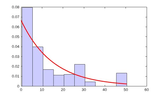 Figure contains an axes object. The axes object contains 2 objects of type patch, line.