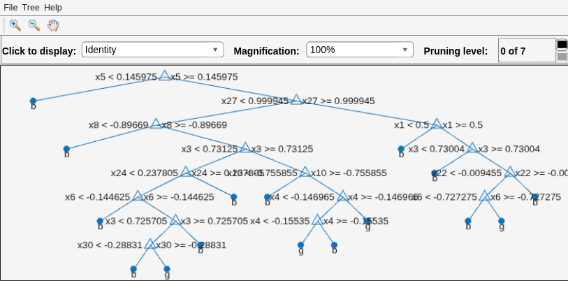Figure Classification tree viewer contains an axes object and other objects of type uimenu, uicontrol. The axes object contains 51 objects of type line, text. One or more of the lines displays its values using only markers
