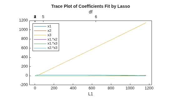 MATLAB figure