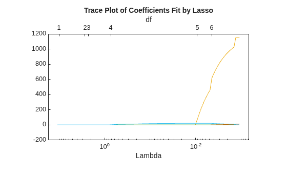 MATLAB figure
