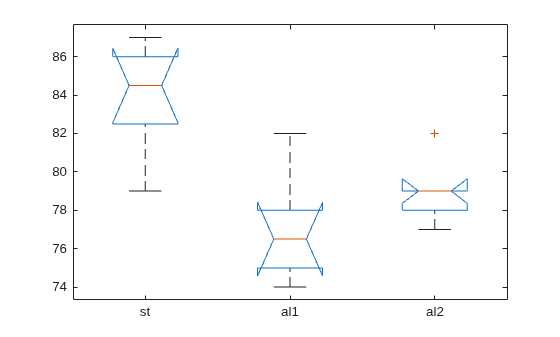 Figure contains an axes object. The axes object contains 21 objects of type line. One or more of the lines displays its values using only markers
