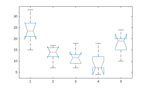 Figure contains an axes object. The axes object contains 35 objects of type line. One or more of the lines displays its values using only markers