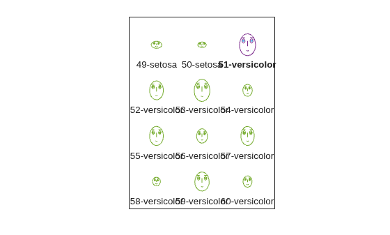 Figure contains an axes object. The axes object contains 36 objects of type line, text. One or more of the lines displays its values using only markers