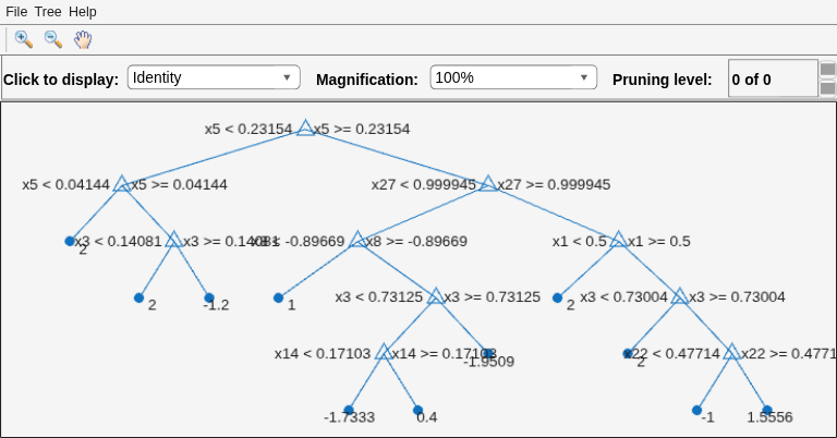 Figure Regression tree viewer contains an axes object and other objects of type uimenu, uicontrol. The axes object contains 36 objects of type line, text. One or more of the lines displays its values using only markers