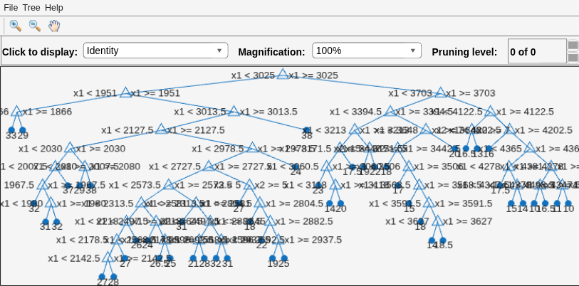 Figure Classification tree viewer contains an axes object and other objects of type uimenu, uicontrol. The axes object contains 153 objects of type line, text. One or more of the lines displays its values using only markers
