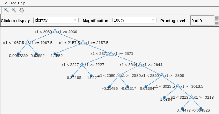 Figure Regression tree viewer contains an axes object and other objects of type uimenu, uicontrol. The axes object contains 36 objects of type line, text. One or more of the lines displays its values using only markers