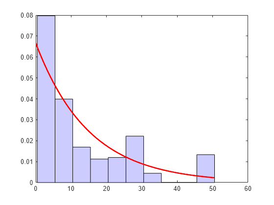 Figure contains an axes object. The axes object contains 2 objects of type patch, line.