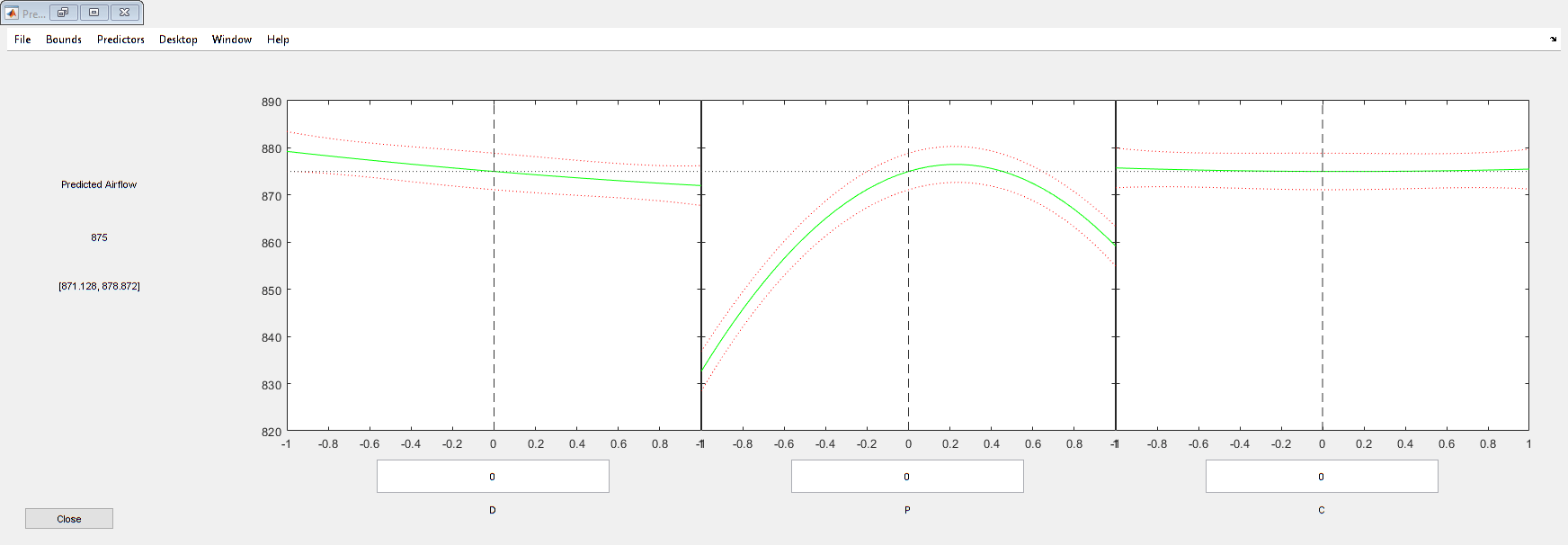 Figure Prediction Slice Plots contains 3 axes objects and other objects of type uimenu, uicontrol. Axes object 1 contains 5 objects of type line. Axes object 2 contains 5 objects of type line. Axes object 3 contains 5 objects of type line.