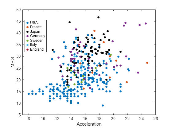 matlab scatter