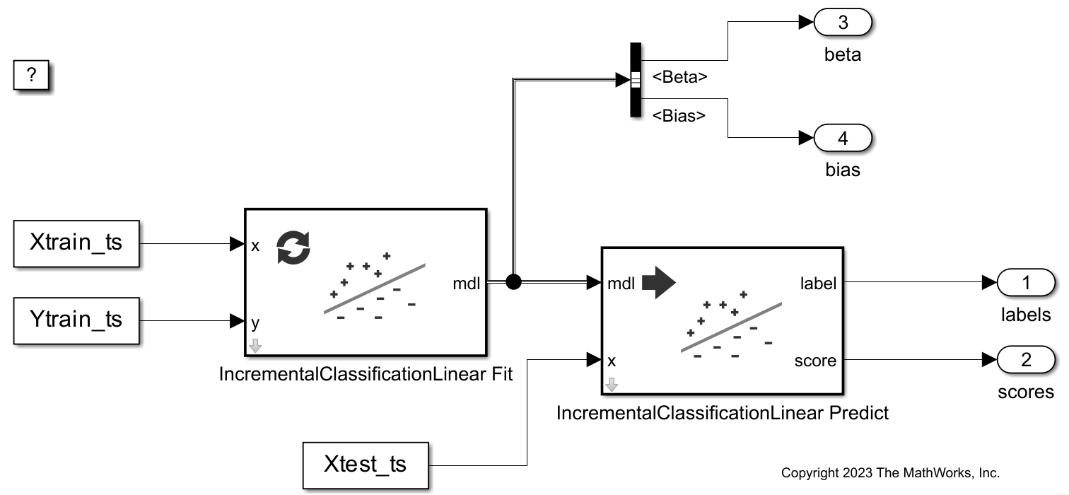 Perform Incremental Learning
        Using IncrementalClassificationLinear Fit and Predict Blocks