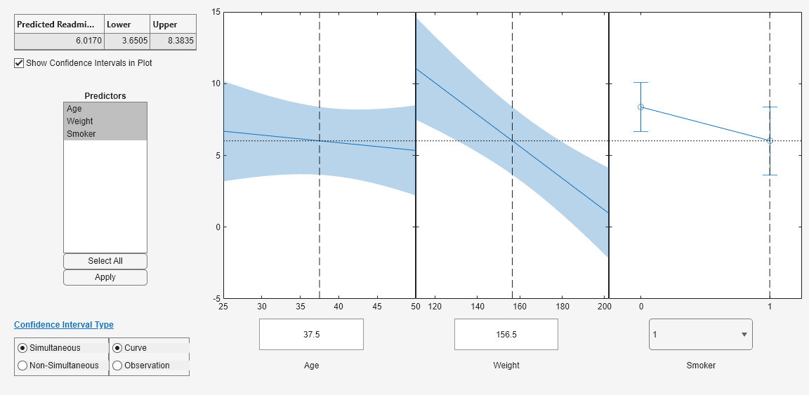 Figure Prediction Slice Plots contains 3 axes objects and another object of type uigridlayout. Axes object 1 contains 4 objects of type line, patch. Axes object 2 contains 4 objects of type line, patch. Axes object 3 contains 3 objects of type errorbar, line.