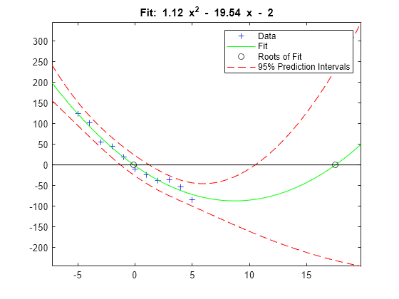 matlab polytool