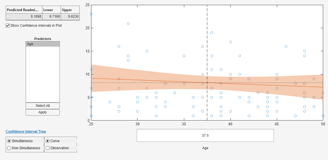 Figure Prediction Slice Plots contains an axes object and another object of type uigridlayout. The axes object contains 5 objects of type line, patch. One or more of the lines displays its values using only markers