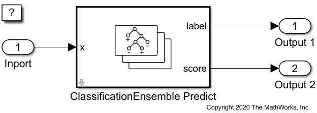 slexCreditRatingClassificationEnsemblePredictExampleOpenSystem.png