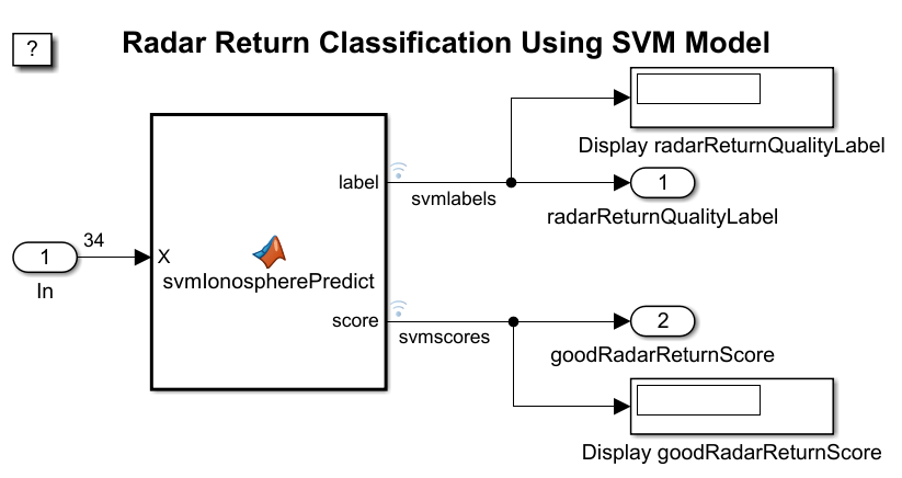 classifyIonosphereBeforeSim.png