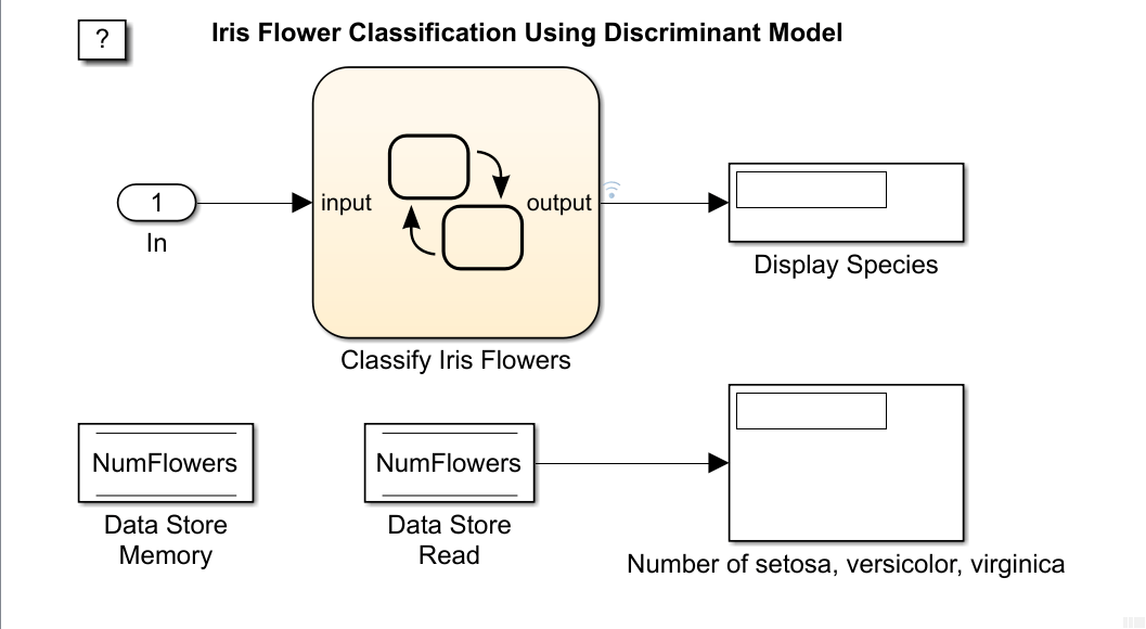 sf_countflowers_sim_open_system.png