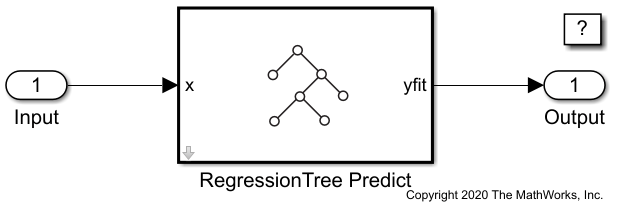 slexCarDataRegressionTreePredictExampleAfterOpenSystem.png