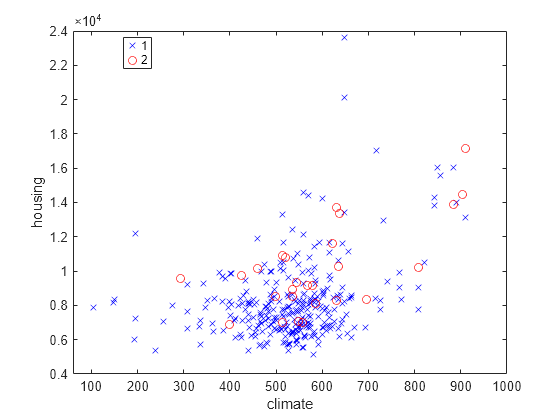 scatter plot matlab