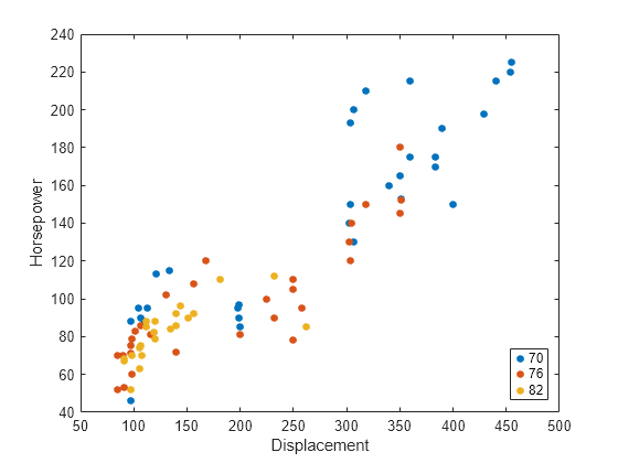 matlab correlation scatter plot